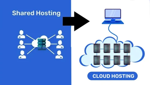 Tips to Migrate from Shared to Cloud Hosting