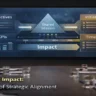 United for Impact: The Power of Strategic Alignment